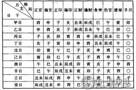 八字格局查询表